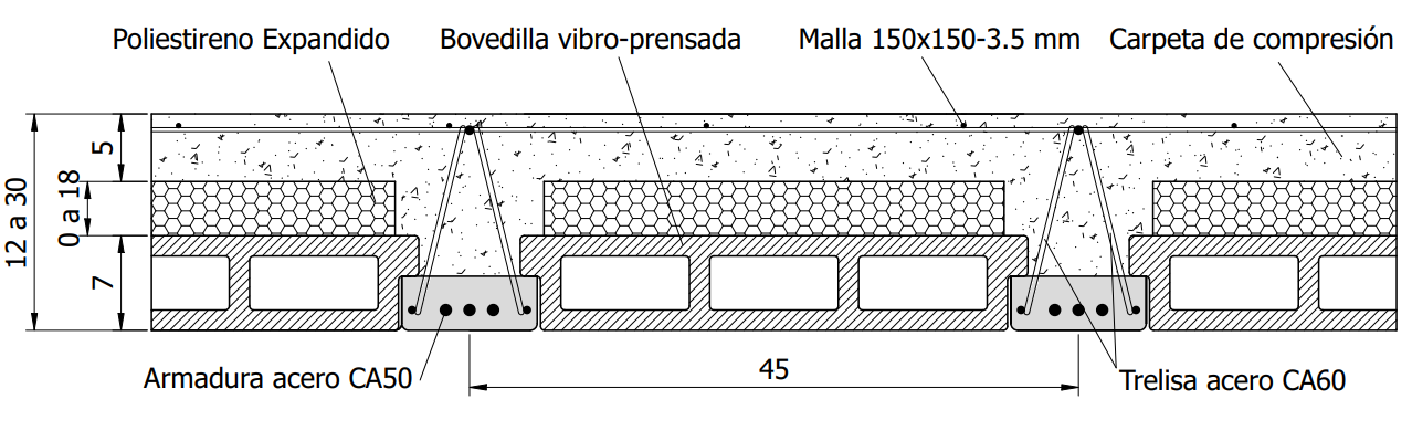 Losas HL